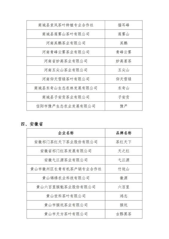 关于安徽十二企业入选2022“两展一节”茶叶企业品牌推荐名录的新闻(1)