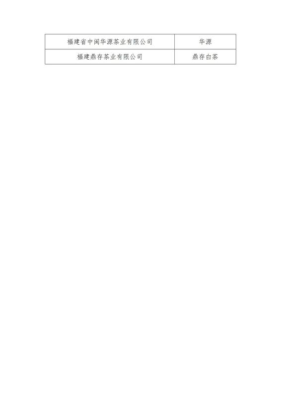 关于安徽十二企业入选2022“两展一节”茶叶企业品牌推荐名录的新闻(4)