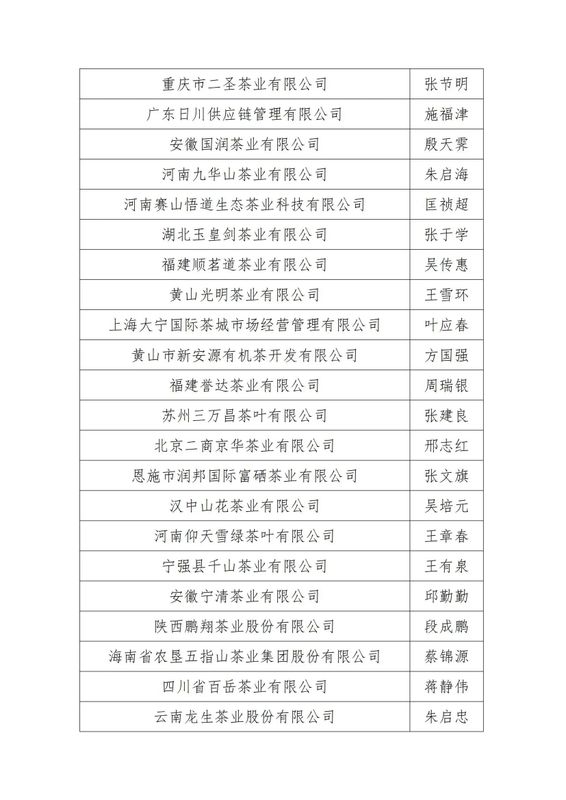 有关于关于公布“中国茶叶流通协会2022年度茶业百强企业”调查结果的通知的内容(3)