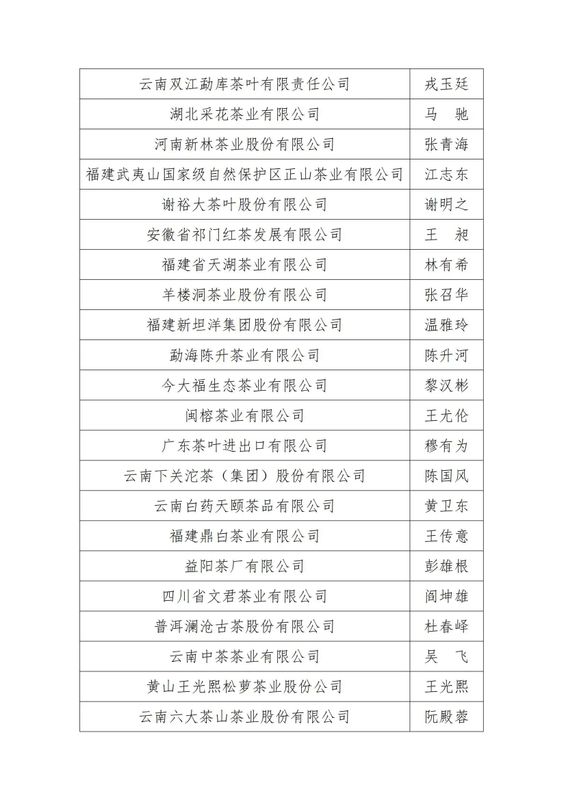 有关于关于公布“中国茶叶流通协会2022年度茶业百强企业”调查结果的通知的内容(1)