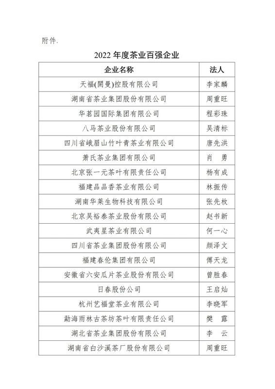 有关于关于公布“中国茶叶流通协会2022年度茶业百强企业”调查结果的通知的内容