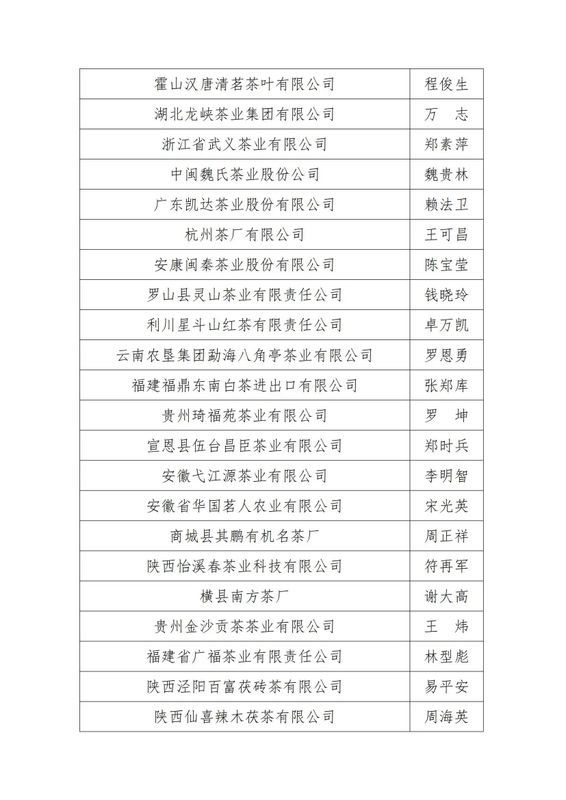 有关于关于公布“中国茶叶流通协会2022年度茶业百强企业”调查结果的通知的内容(5)