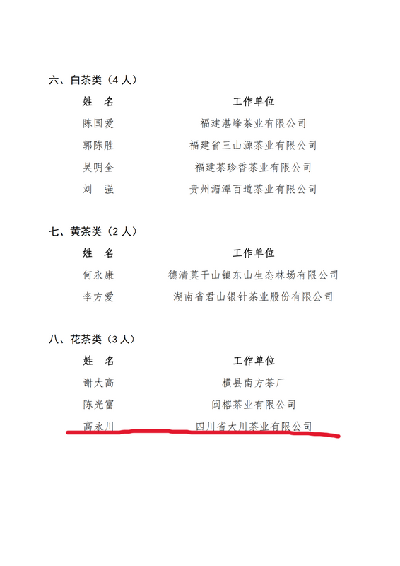 有关于蒙顶山茶残剑飞雪创发人——高永川喜获花茶类“国茶人物·制茶大师”的资讯(3)