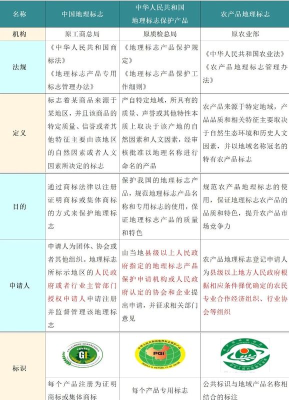 关于三大地标寿终正寝，茶叶该申请哪个“地理标志”？的信息(3)