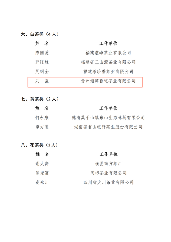 关于第七批“国茶人物·制茶大师”名单揭晓 贵州4位茶人荣耀上榜！的信息(3)