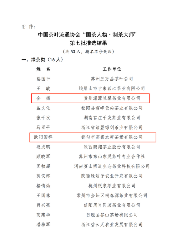 关于第七批“国茶人物·制茶大师”名单揭晓 贵州4位茶人荣耀上榜！的信息