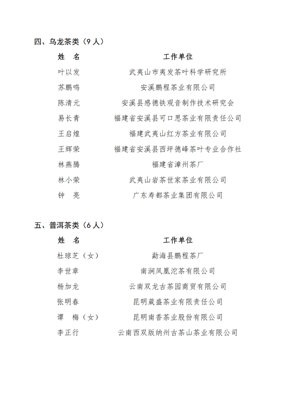 关于第七批“国茶人物·制茶大师”名单揭晓 贵州4位茶人荣耀上榜！的信息(2)