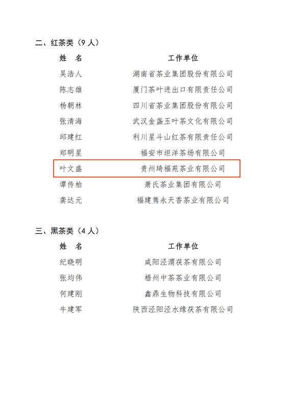 关于第七批“国茶人物·制茶大师”名单揭晓 贵州4位茶人荣耀上榜！的信息(1)