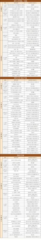 有关于茶王揭晓！2022年广西（梧州）六堡茶品鉴大会茶王茗战评选结果火热出炉！的相关信息