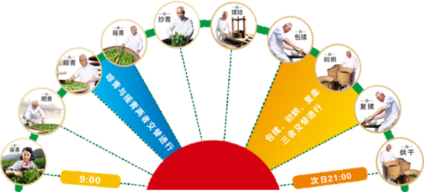 有关于安溪铁观音荣膺“2022中国企业家博鳌论坛”指定用茶的相关内容(1)