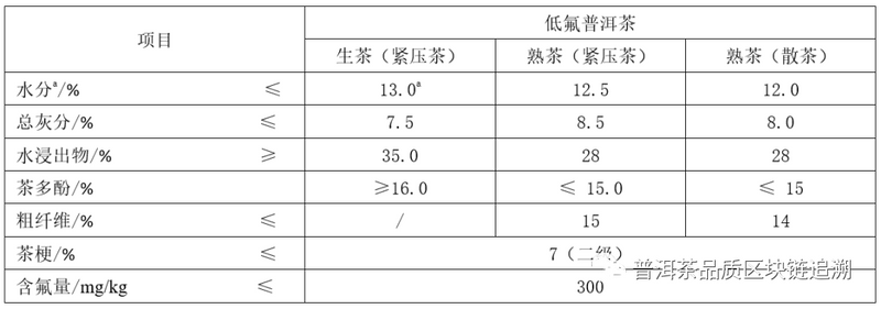 有关于《低氟普洱茶》团体标准解读的新闻(2)