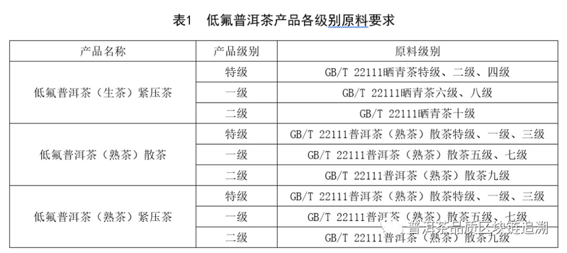 有关于《低氟普洱茶》团体标准解读的新闻(1)
