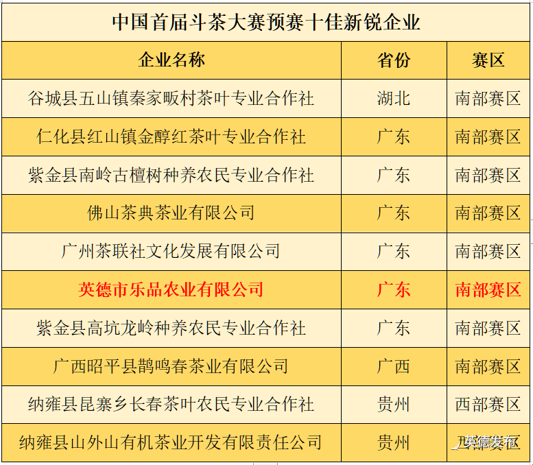 关于英德红茶问鼎中国十大茶王的新闻(4)