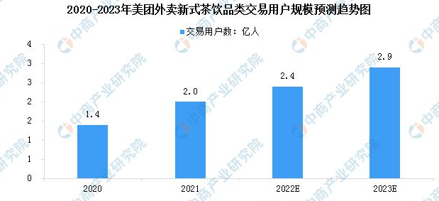 关于2023年中国新式茶饮产业链上中下游市场分析的信息(11)