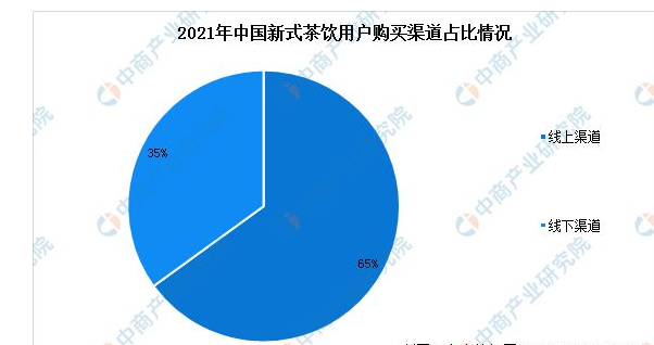 关于2023年中国新式茶饮产业链上中下游市场分析的信息(16)