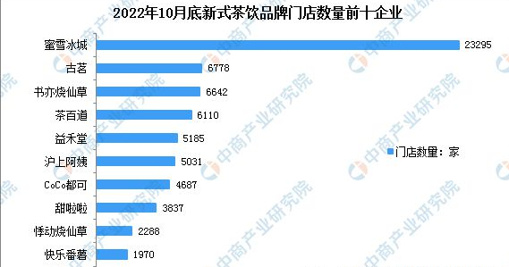 关于2023年中国新式茶饮产业链上中下游市场分析的信息(17)