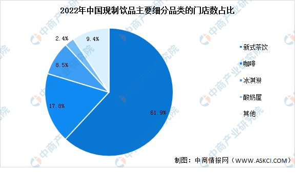 关于2023年中国新式茶饮产业链上中下游市场分析的信息(12)