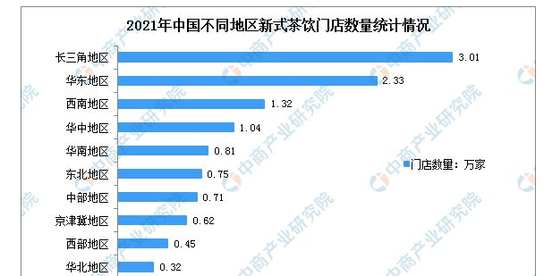 关于2023年中国新式茶饮产业链上中下游市场分析的信息(14)