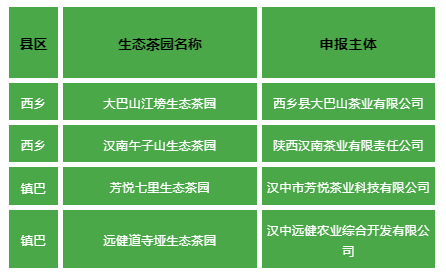 关于汉中第二批生态茶园风采——西乡、镇巴篇的消息