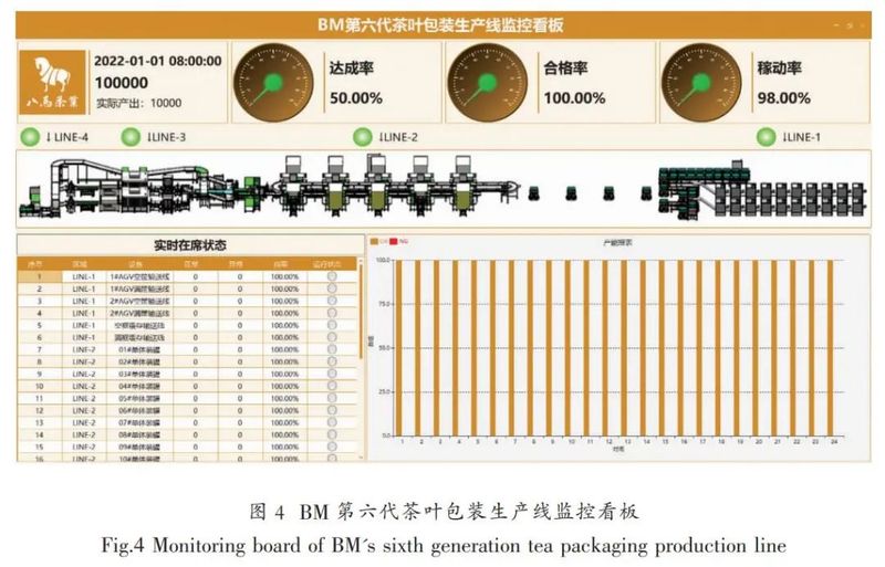 有关于铁观音自动化精制包装生产线的升级与创新的信息(6)