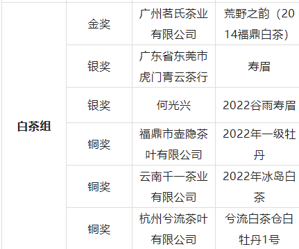 关于第十二届国际武林斗茶大会（中国·德清）成绩公布的新闻(14)