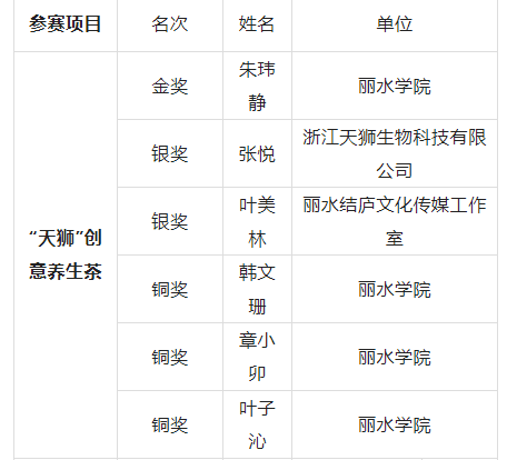 关于第十二届国际武林斗茶大会（中国·德清）成绩公布的新闻(18)