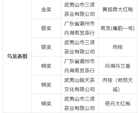 关于第十二届国际武林斗茶大会（中国·德清）成绩公布的新闻(16)