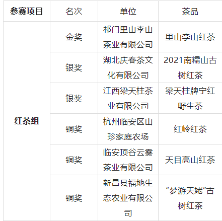 关于第十二届国际武林斗茶大会（中国·德清）成绩公布的新闻(13)