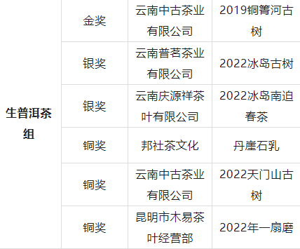 关于第十二届国际武林斗茶大会（中国·德清）成绩公布的新闻(15)
