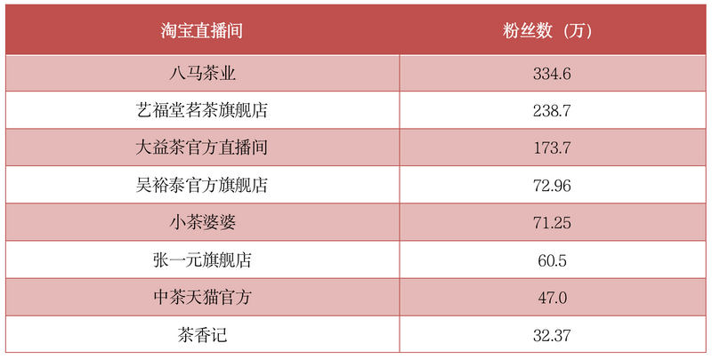 关于茶行业“双十一”战绩，十强榜单揭晓，中华老字号凸显优势的相关内容(5)