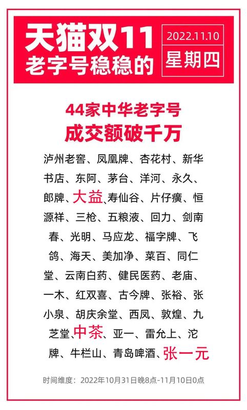 关于茶行业“双十一”战绩，十强榜单揭晓，中华老字号凸显优势的相关内容(1)