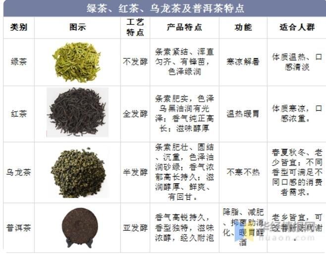 有关于2022年10月茶行业资讯汇总的相关信息(8)