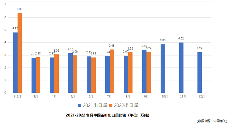有关于2022年10月茶行业资讯汇总的相关信息(5)