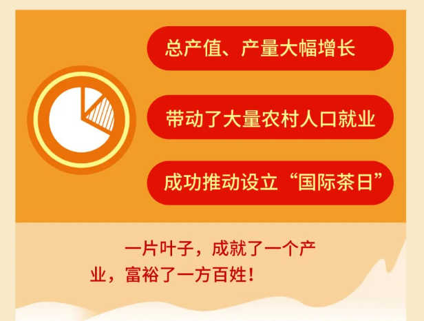 有关于2022年10月茶行业资讯汇总的相关信息(1)