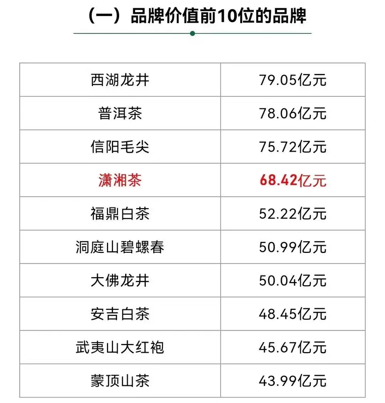 有关于区域公共品牌如何快速出圈？看五彩湘茶的出彩之处的内容