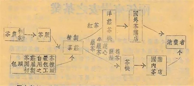 关于武夷岩茶的“三坑两涧”最早是谁提出来的？的最新消息(14)