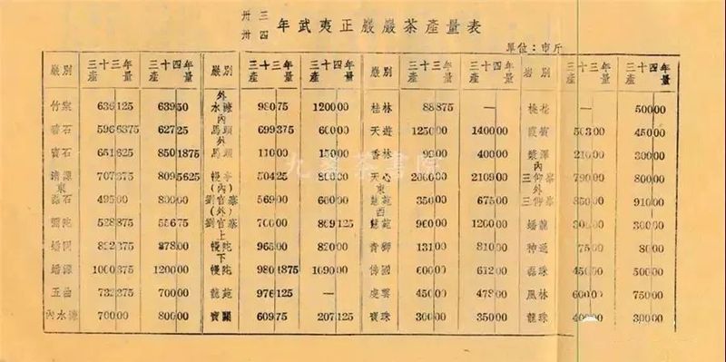 关于武夷岩茶的“三坑两涧”最早是谁提出来的？的最新消息(7)