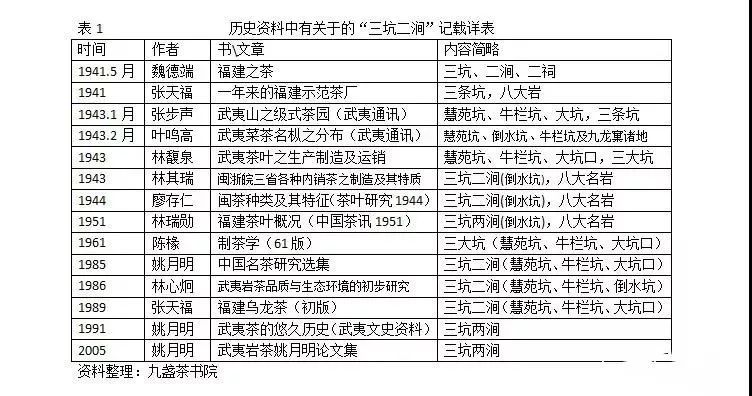 关于武夷岩茶的“三坑两涧”最早是谁提出来的？的最新消息(11)