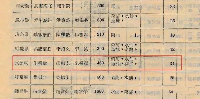 关于武夷岩茶的“三坑两涧”最早是谁提出来的？的最新消息(6)