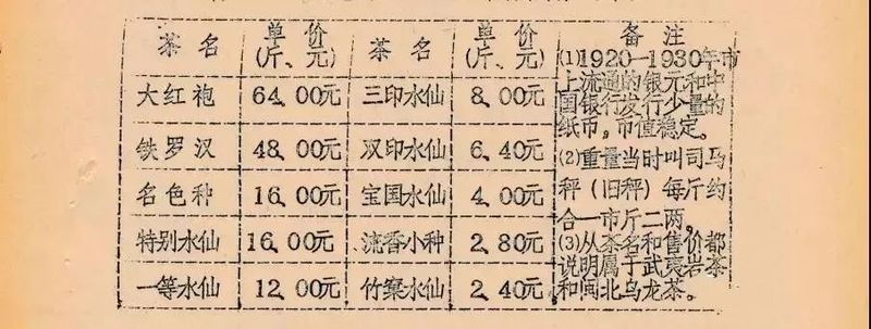 关于武夷岩茶的“三坑两涧”最早是谁提出来的？的最新消息(16)