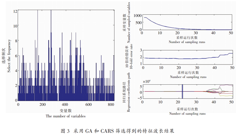 有关于数字茶业，绿茶加工过程含水率在线检测技术研究的内容(3)