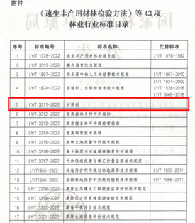 有关于2022年度古茶树保护与可持续利用大事记的相关信息(7)