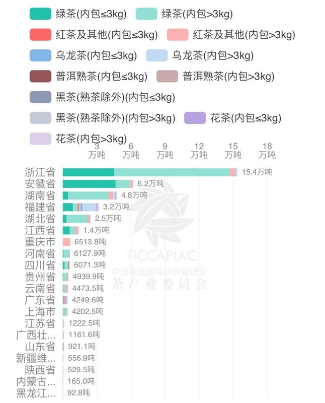 关于2022年我国共出口茶叶37.53 万吨，同比增1.59%的信息(4)