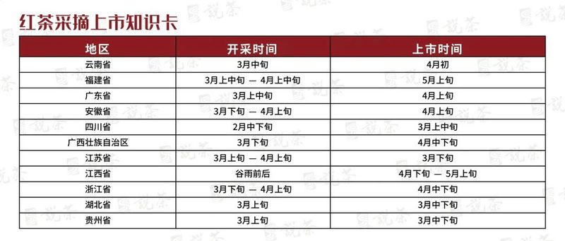 关于2023年全国春茶采摘时间合集,各地春茶发展情况一览!的信息(5)