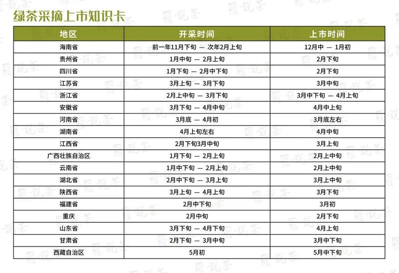 关于2023年全国春茶采摘时间合集,各地春茶发展情况一览!的信息(4)
