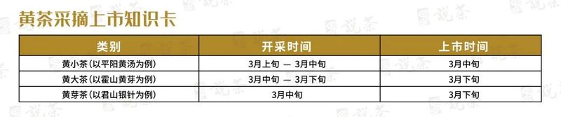 关于2023年全国春茶采摘时间合集,各地春茶发展情况一览!的信息(8)