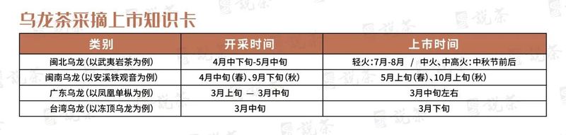 关于2023年全国春茶采摘时间合集,各地春茶发展情况一览!的信息(6)