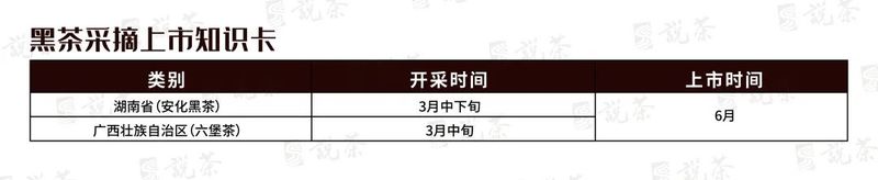 关于2023年全国春茶采摘时间合集,各地春茶发展情况一览!的信息(9)