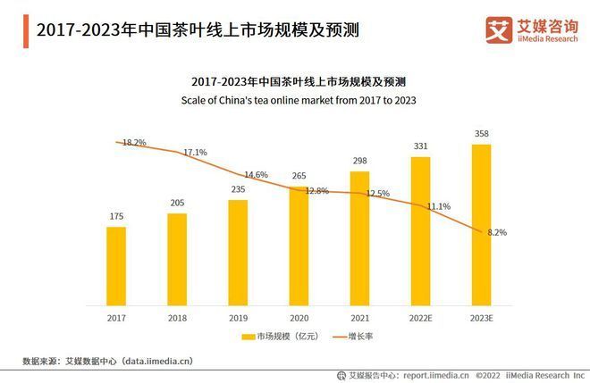 关于一周速读:2023年春茶、中国茶产业杭州指数、武义茶产业的新闻(4)