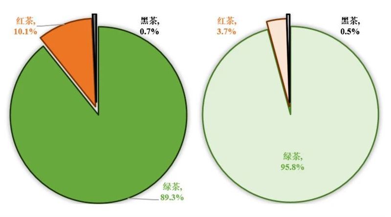 关于一周速读:2023年春茶、中国茶产业杭州指数、武义茶产业的新闻(6)